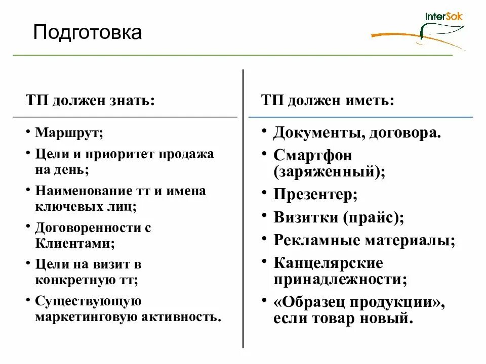 Подготовка приезд. Этапы работы торгового представителя. Схема работы торгового представителя. Планирование торгового представителя. Планирование и подготовка торгового представителя.