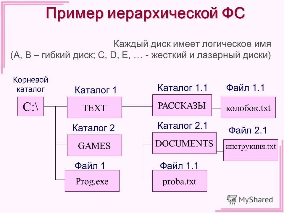Определенное количество информации имеющее имя. Определенное количество информации имеющее имя