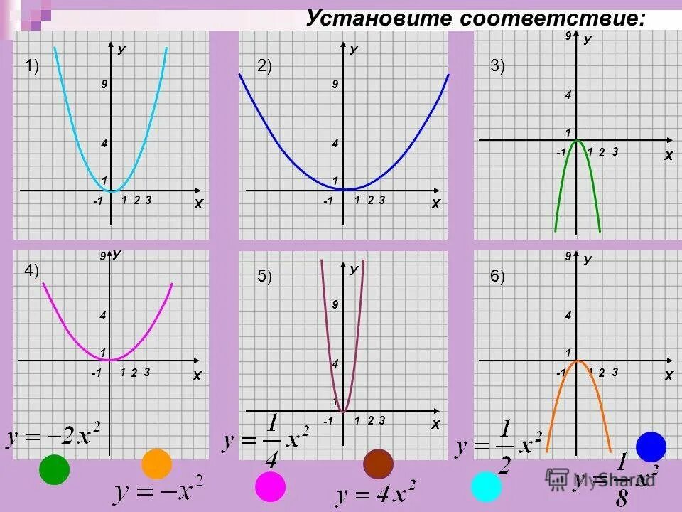 У х2 квадратичная функция график. Парабола график функции. Смещение графиков квадратичной функции. Квадратичная функция у ах2. Сдвиги графиков квадратичной функции.