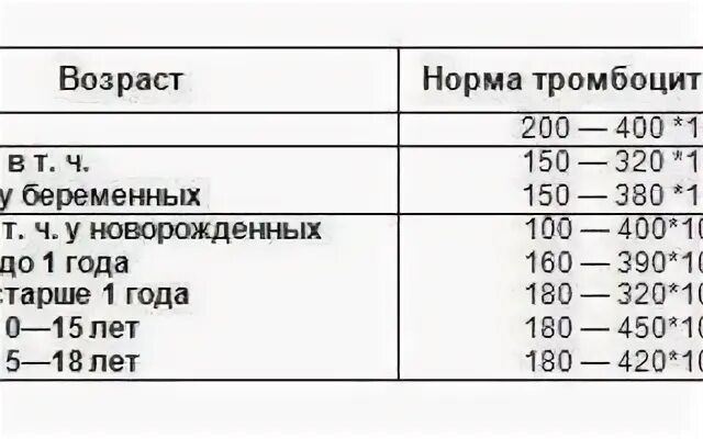 Норма тромбоцитов у новорожденных детей