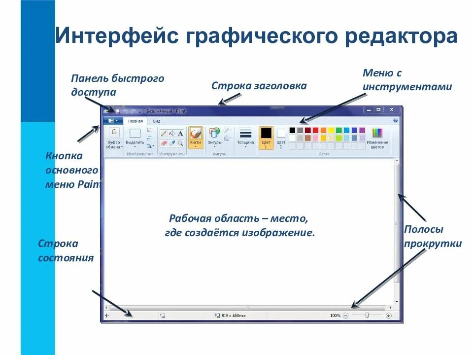 Интерфейс графических редакторов. Строка состояния в Paint. Панель быстрого доступа в паинте. Где находится строка состояния в Paint.