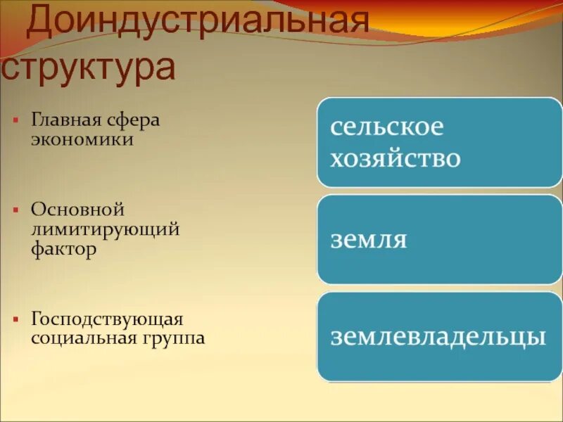 В доиндустриальном обществе основную. Экономика доиндустриального общества. Доиндустриальный этап развития. Доиндустриальная экономика примеры стран. Доиндустриальная эпоха.