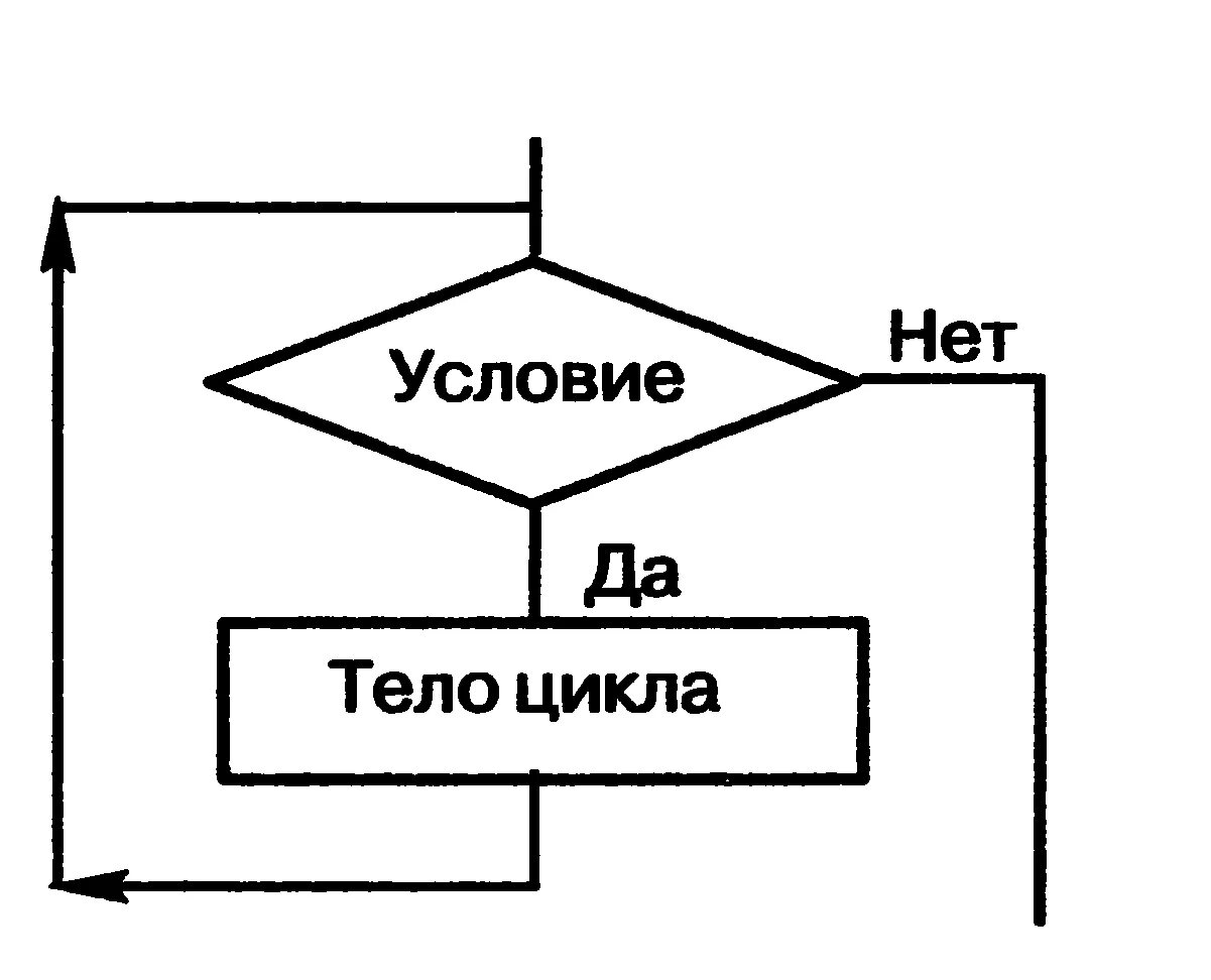 Цикл заданным условиям продолжения работы окончание работы. К какому виду алгоритмов можно отнести алгоритм схема. Схема цикла с продолжением алгоритма. Цикл с параметром схема. Цикл с заданным числом повторений схема.