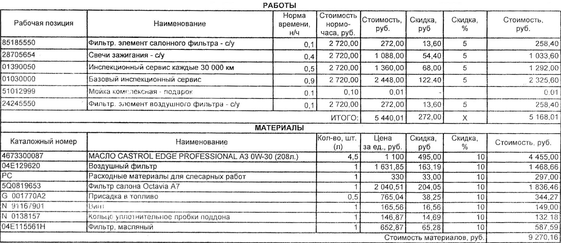 Нормо час ремонт автомобиля. Нормочасы для автосервиса. Коэффициент нормочаса в автосервисе. Расценка нормо-часа слесаря автомастерской. Норма час в автосервисе.