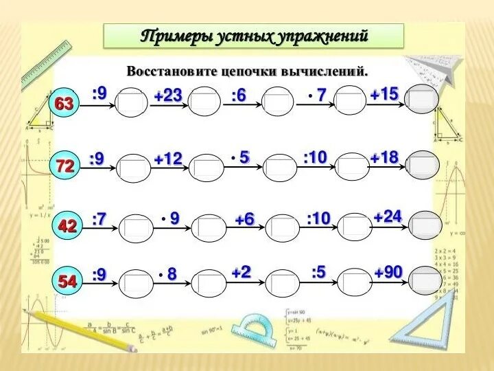 Март по счету 3. Математические Цепочки. Занимательные математические Цепочки. Математические Цепочки для детей. Математические Цепочки 3 класс.