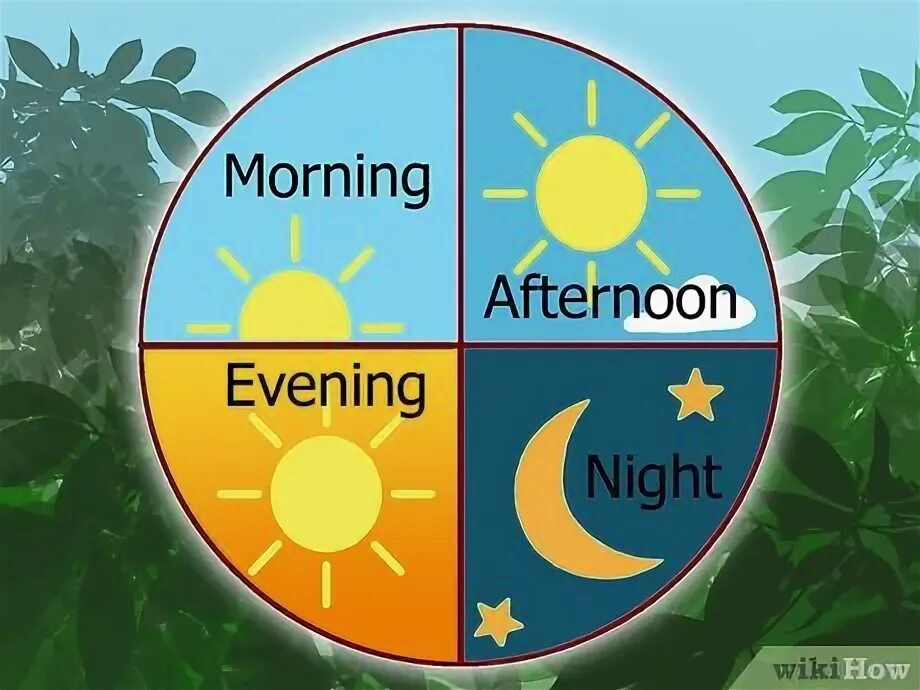 Morning day night. Время суток на английском. Время суток наанглйском. Время суток на английском для детей. Утро день вечер ночь на английском.