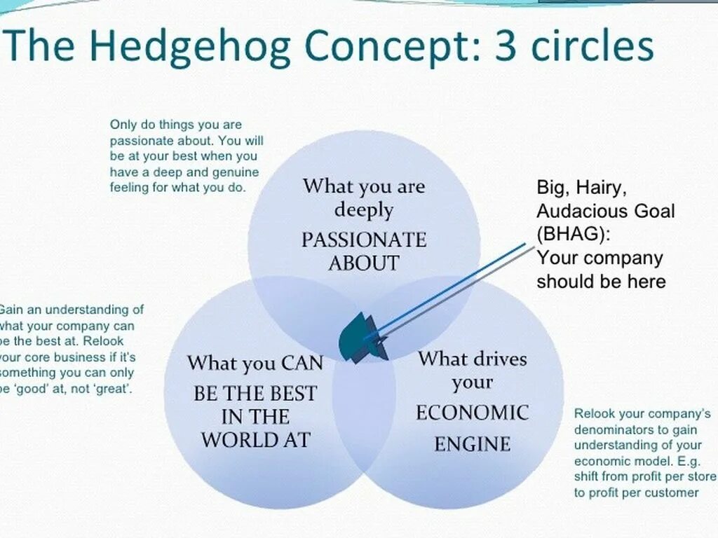 For greater understanding