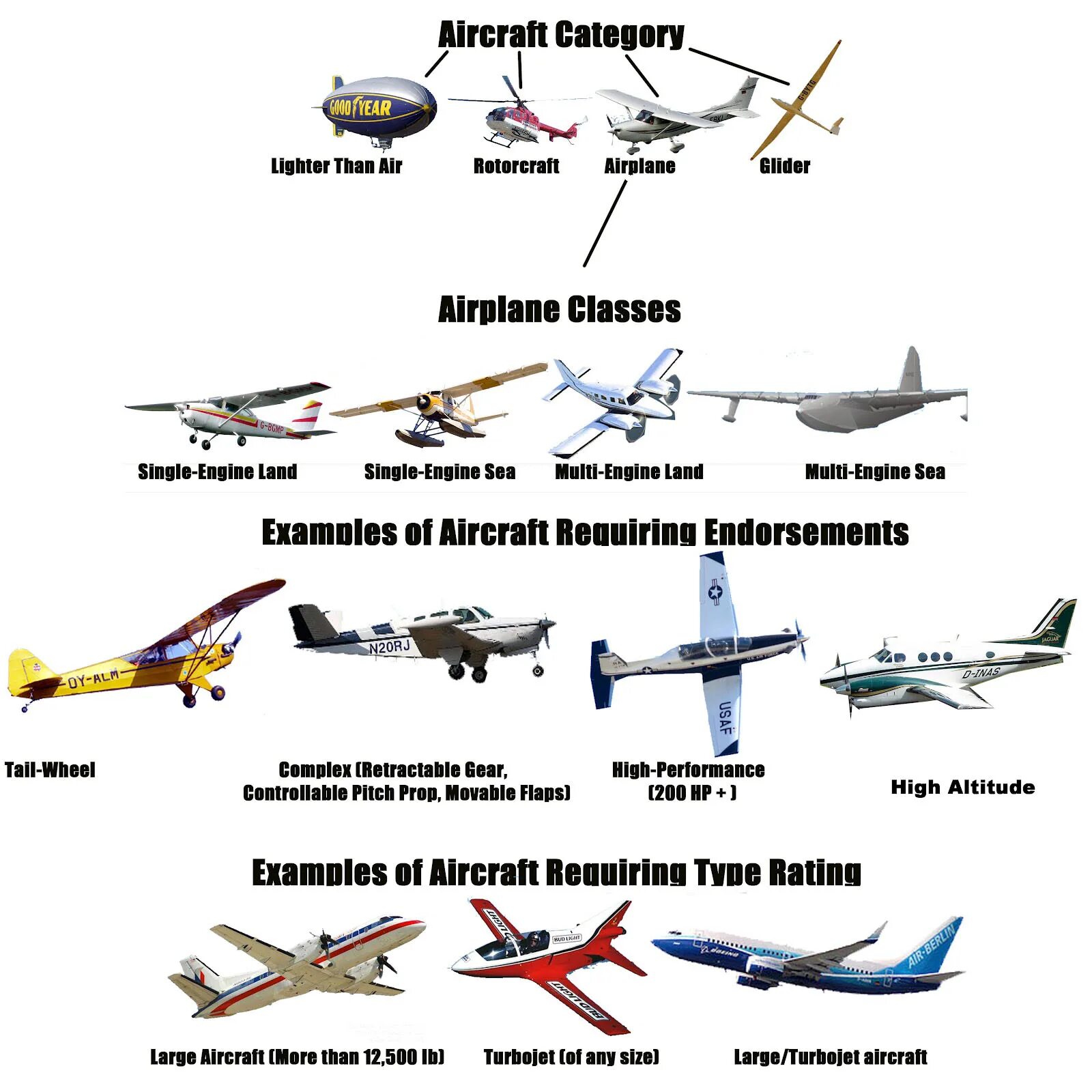 Matching plane. Типы самолетов. Виды самолётов и их названия. Самолеты по видам. Типы воздушных судов.