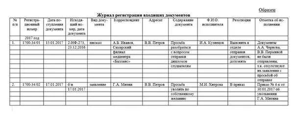 Формат журнала регистраций. Журнал регистрации исходящих документов образец заполнения. пример заполнения журнала регистрации входящих документов. образец заполнения журнала учета входящей корреспонденции. журнал регистрации входящей корреспонденции пример заполнения.