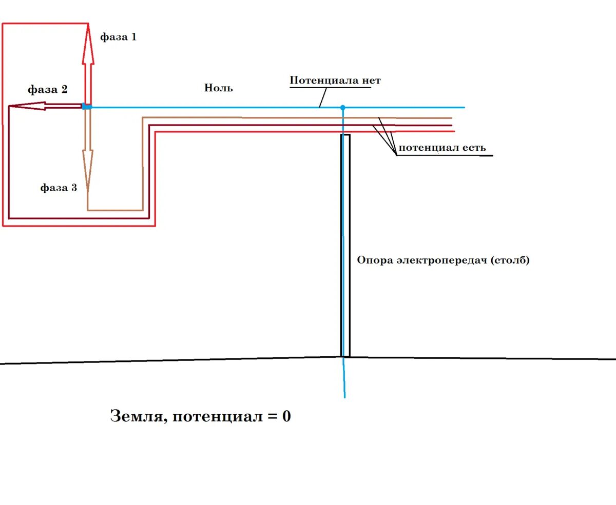 Почему оба провода показывают фазу