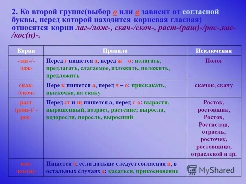 Приставки зависящие от следующей согласной. Выбор гласной зависит от согласной в корне. Правописание корня КАС кос. Скач скоч правило. Скач скоч правило написания.