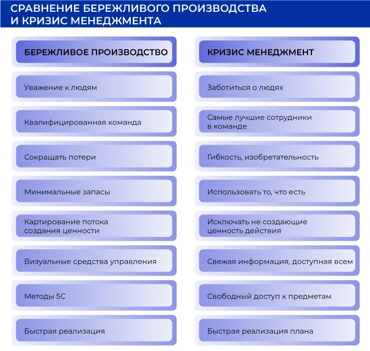 Инструменты бережливого производства. Основные принципы концепции бережливого производства. Основные понятия бережливого производства. Основные инструменты бережливого производства. Научные организации список