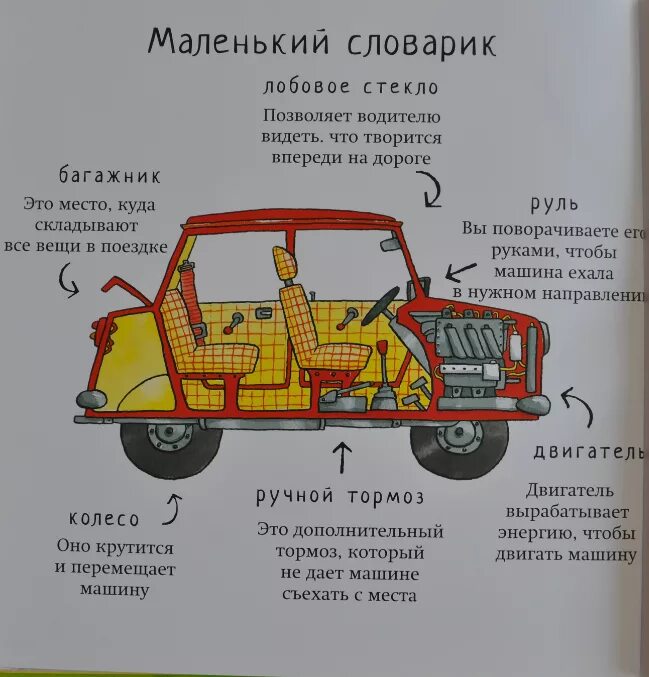 Составить машину. Устройство автомобиля. Строение машины. Части автомобиля для детей. Части машины для дошкольников.