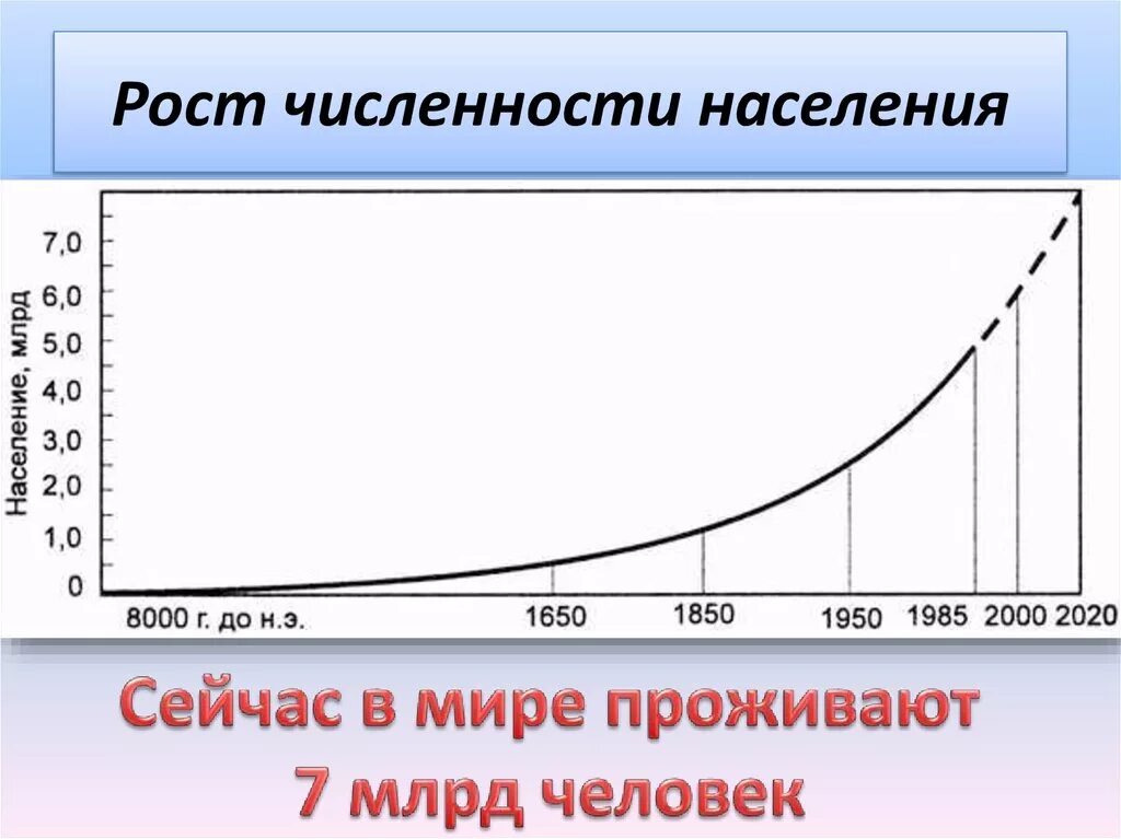 Проблема численности населения земли. Рост численности населения. ост численности насления. рост численности населения земли. стремительный рост численности населения земли.