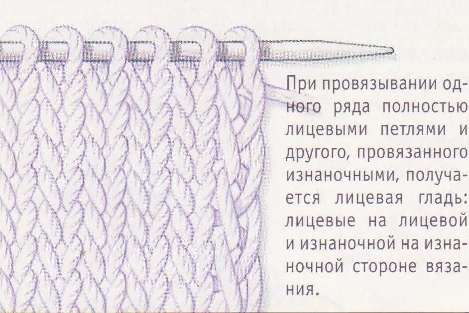 Лицевая гладь спицами красиво. Вязание резинки 1*1 схема. Вязание лицевая гладь спицами для начинающих. Схема вязания лицевой глади спицами. Вязание резинки 1*1 спицами.