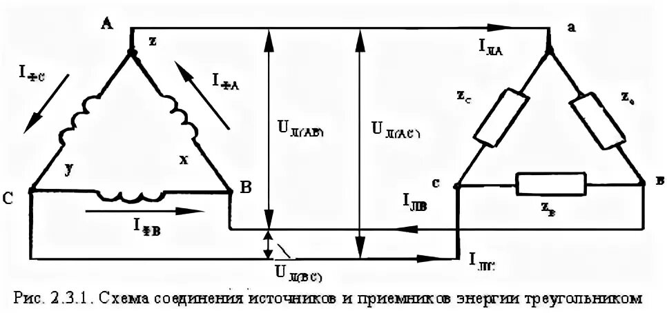 Соединении фаз приемника звездой. Соединение фаз источника энергии и приемника треугольником. Соединение приемников электрической энергии треугольником. Схема соединения обмоток генератора звездой и треугольником. Соединение обмоток трехфазного генератора звездой схема.