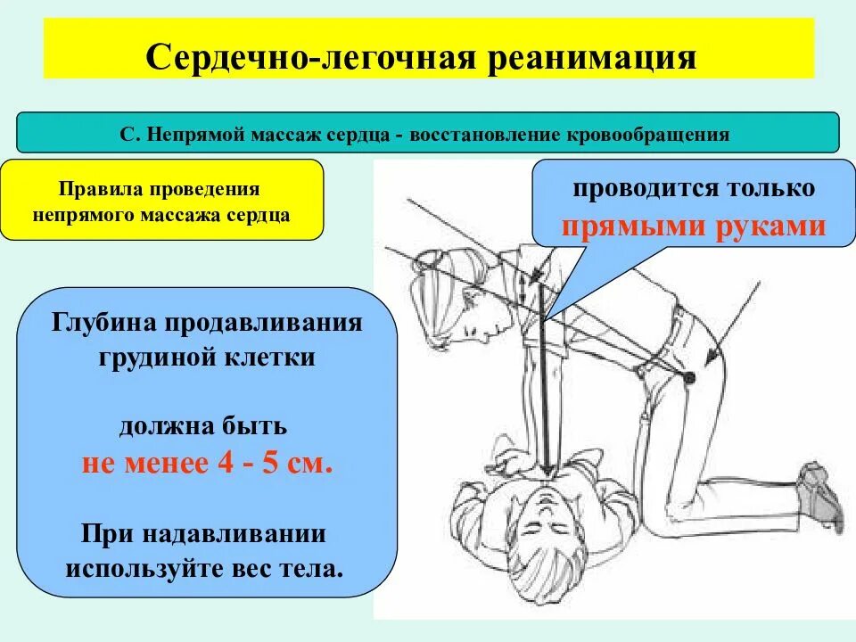 Положение пострадавшего после восстановления дыхания
