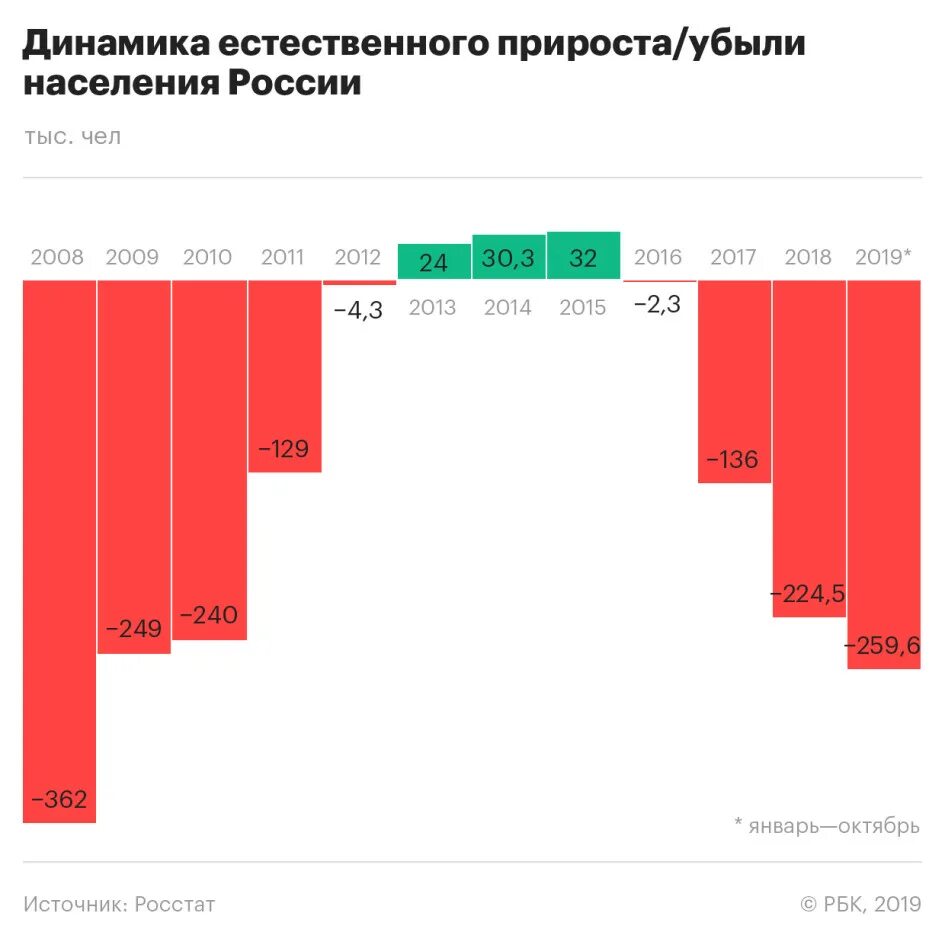 Население россии в 90