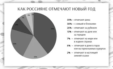 Причем 30