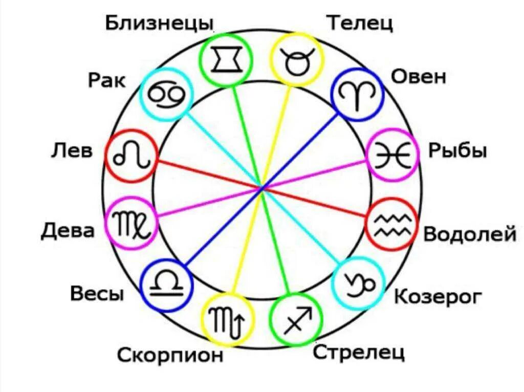 Совместимость зодиаков весы и козерог