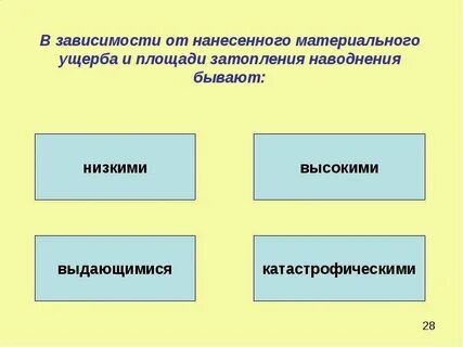 Нанесение материального