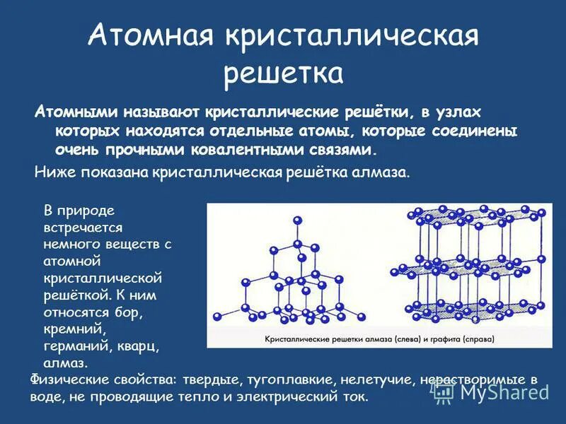 Какие вещества образуют кристаллическую решетку
