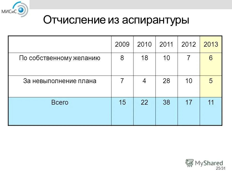 Отчисление из аспирантуры. Приказ об отчислении аспиранта. Приказ об отчислении студента по собственному желанию. Приказ об отчислении образец. Приказ об отчислении детей из кружков дополнительного образования.