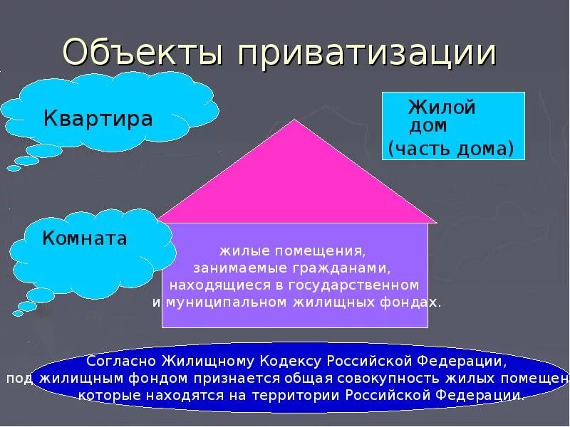 Объекты приватизации. Объектами приватизации являются. Объекты приватизации жилых помещений. Субъекты и объекты приватизации.