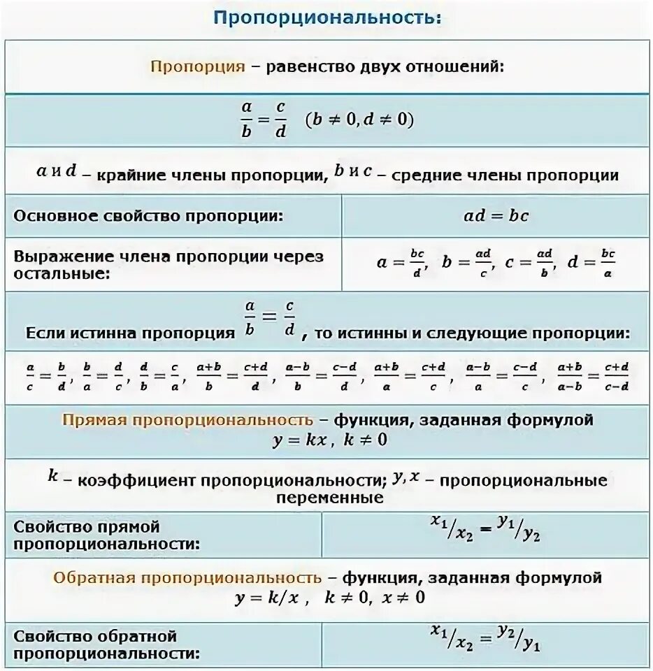 Является ли пропорцией равенство. Как выразить пропорцию.