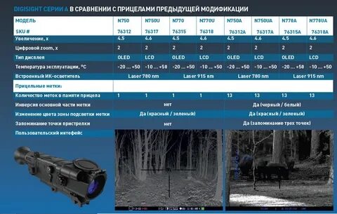 Как пристрелять тепловизионный прицел