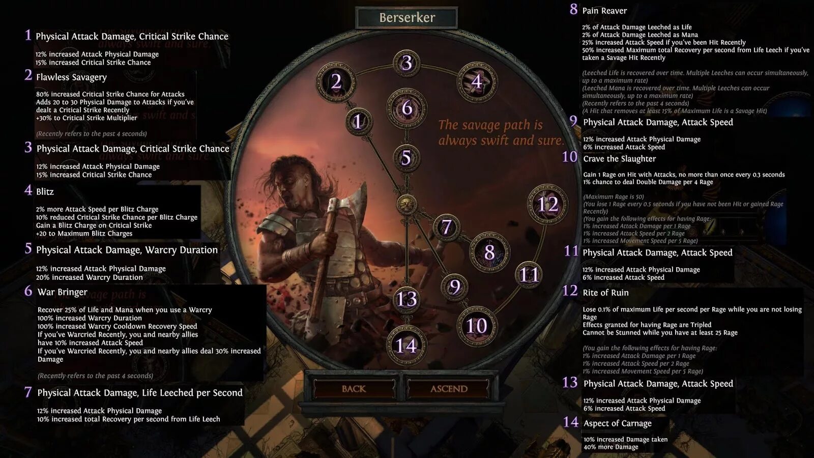 Poe berserk. Path of exile дикарь. берсерк пое. berserker path of exile. warchief poe.