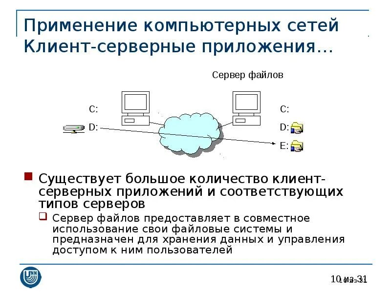 Сеть файл сервер. Архитектура серверных приложений. клиент серверное приложение. структура клиент серверного приложения. использование компьютерных сетей.