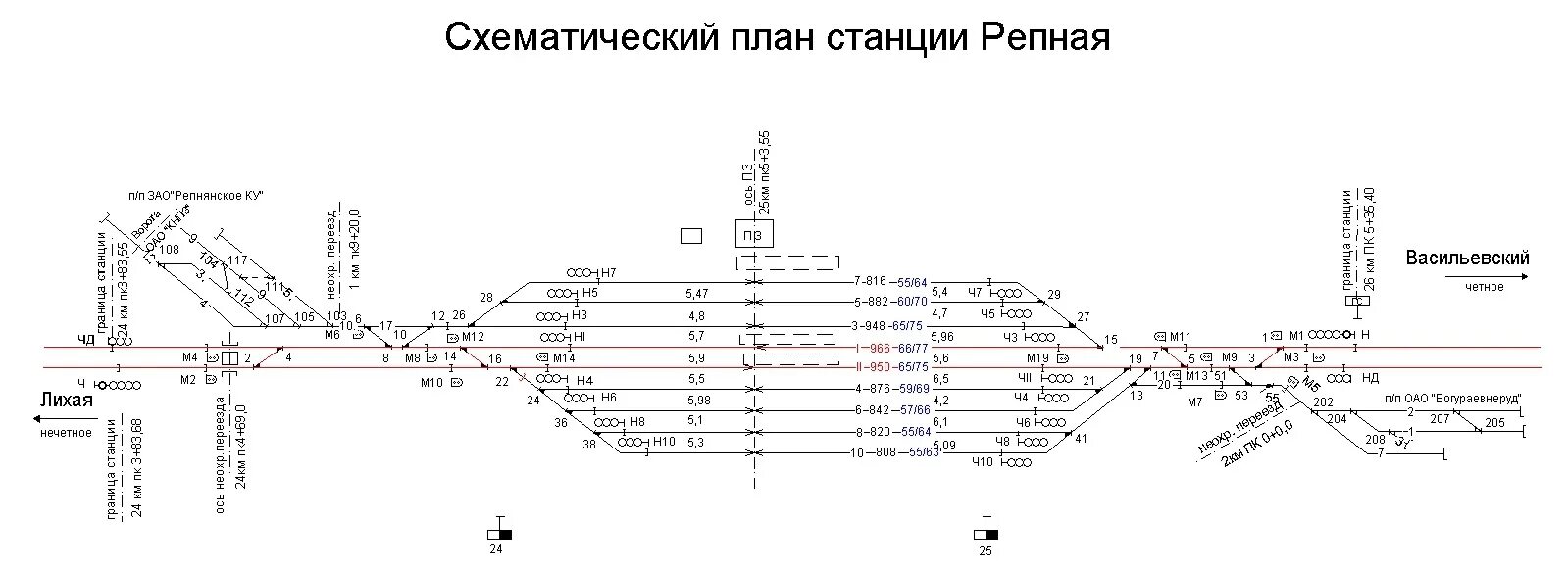 Расписание станции сальск. Схема однониточного плана станции. Схема ЖД станции Лихая. Схематический план станции ЖД. Схема путей станции Лихая.