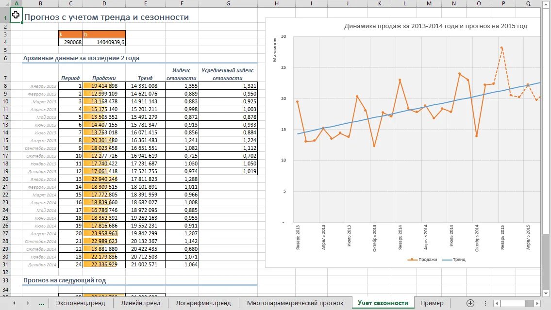 Прогноз каси. Прогнозирование продаж в excel. прогнозирование продаж по дням в excel. прогнозирование продаж график в excel. пример прогнозирования продаж в excel.