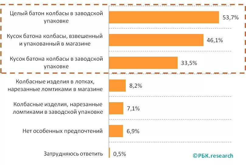 Температура внутри колбасы. Анкета колбасных изделий. Опрос про колбасу. Анкета по колбасным изделиям. Опрос на тему колбасные изделия.