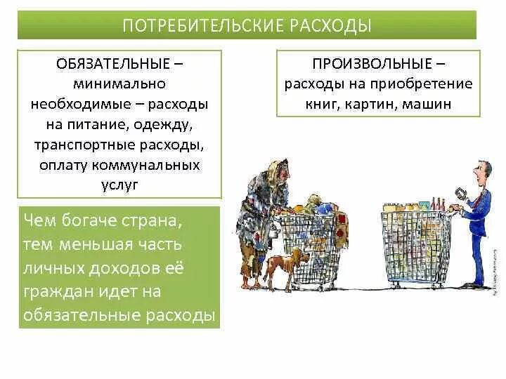Перечислите обязательные расходы. Потребительские расходы обязательные и произвольные. потребительские расходы примеры. обязательные и произвольные расходы потребителя. необходимые затраты.