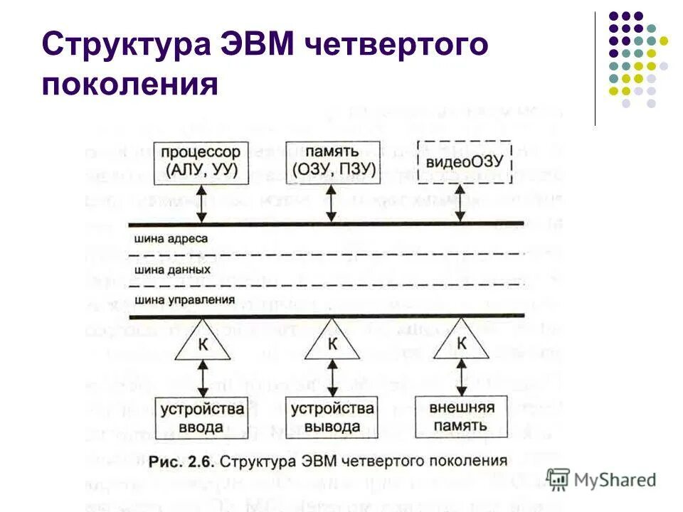 Обобщенная структура эвм. Обобщённая структурная схема процессора. Обобщённая структурная схема эвм. Обобщенная структурная схема эвм. Обобщенная структурная схема эвм.
