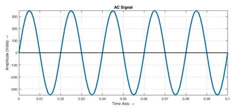 0 signal