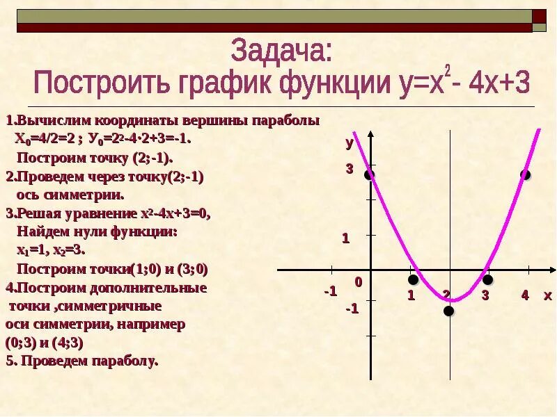 1 4 функции. Построение графиков функций парабола. Как построить параболу x2. Как построить параболу x2 + 3. Как построить параболу у х2.