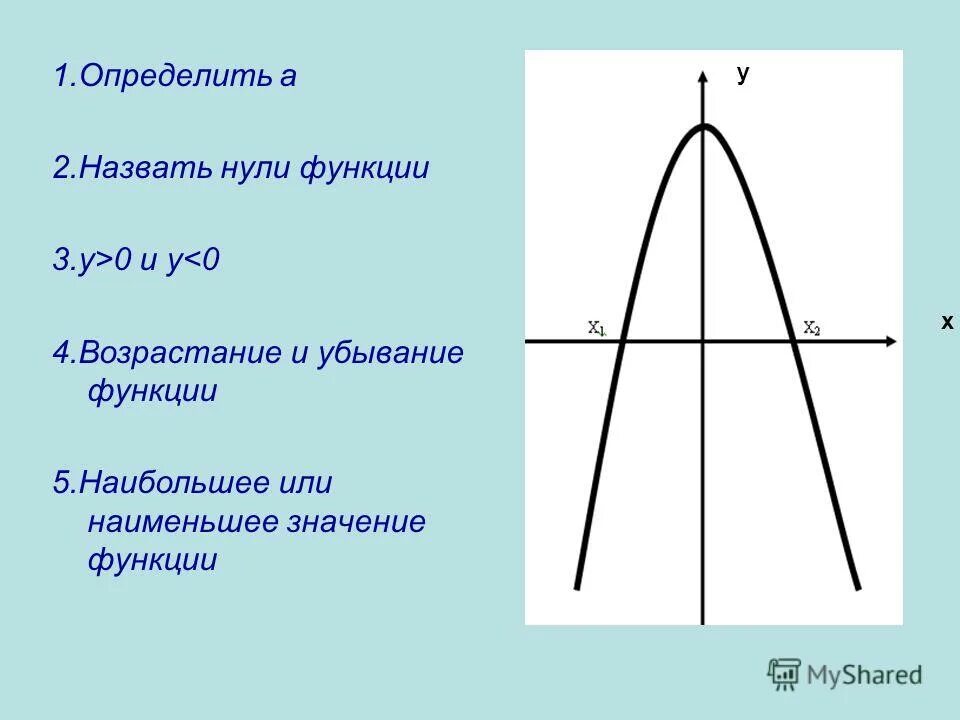 Нули функции y x2 1. Нули функции y x2 1