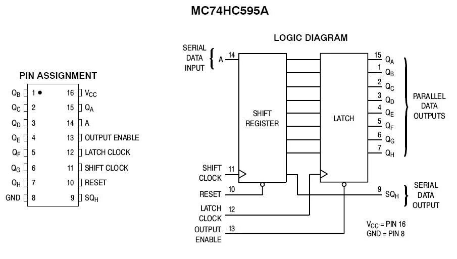 Регистры atmega
