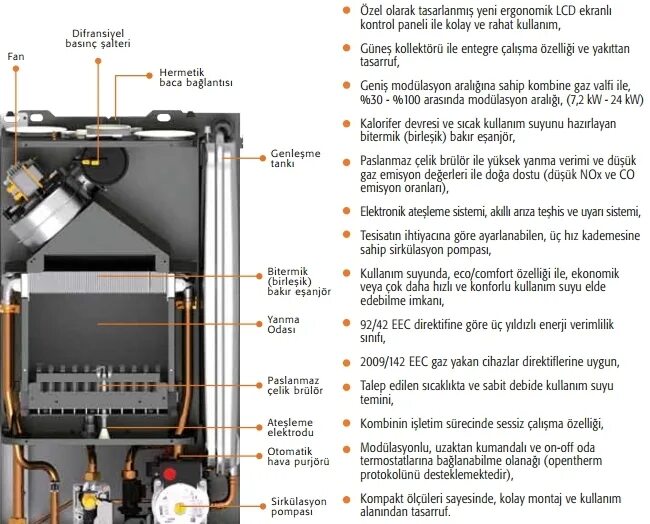 Ферроли домино. Ferroli Prextherm n 300 котел. Котел Ferroli Domiproject f24. Газовый котел Ferroli Domiproject f24 d устройство. Ферроли домипроджект ф 24 котел.