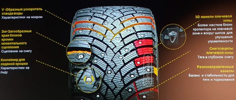 Pirelli Ice Zero 2. Pirelli Scorpion Ice Zero 2. Pirelli Ice Zero 2 225/40 r18. Шины Pirelli Scorpion Ice Zero.