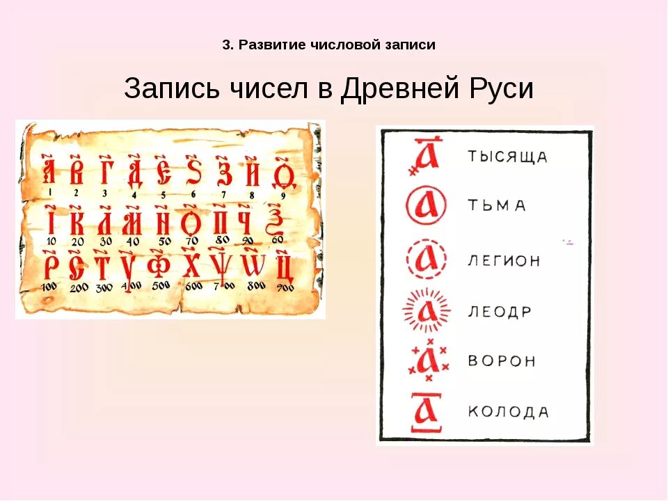 Первые цифры на руси