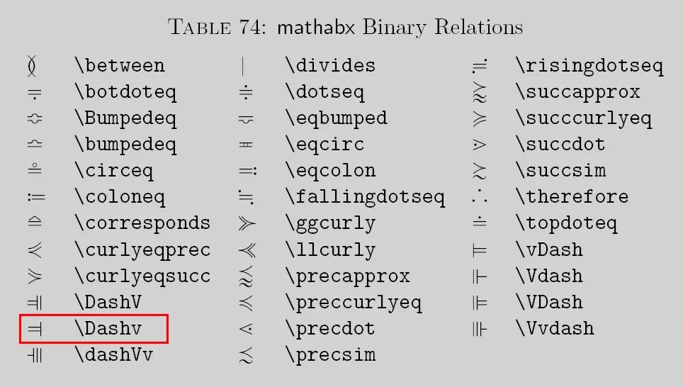 Latex symbols. Специальные знаки latex. Latex диакритические знаки. Математические знаки латех. Latex математические символы.