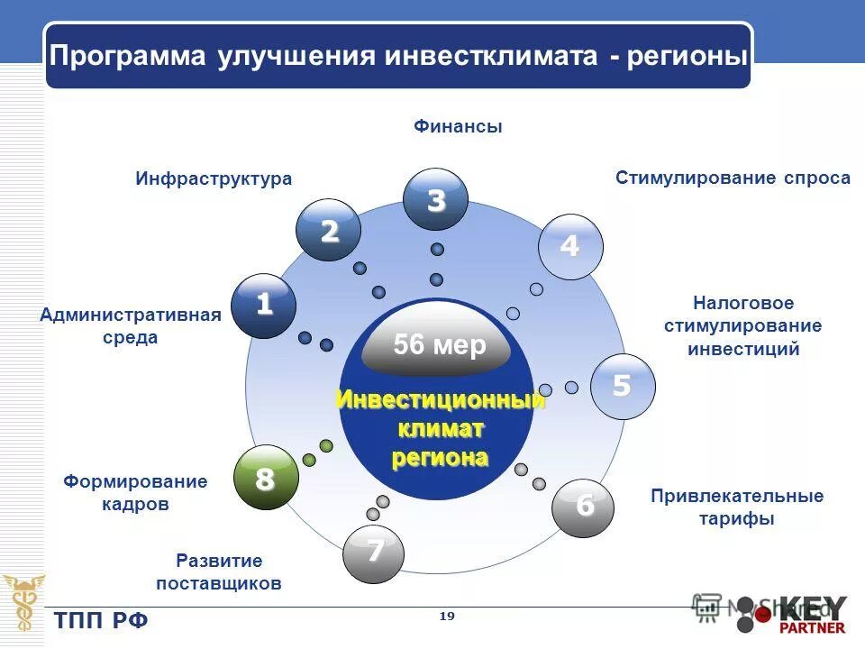 Государственные программы для улучшения. План обучения госслужащего. Реализация государственных программ. Основные направления энергосбережения. Государственные программы для улучшения.