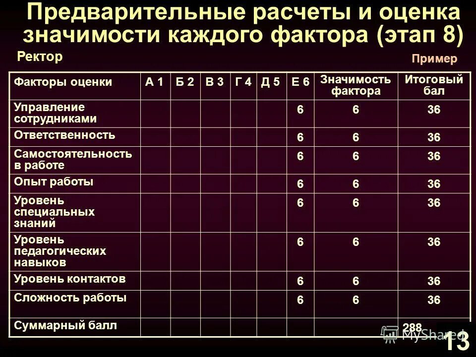 ранжирование по значимости