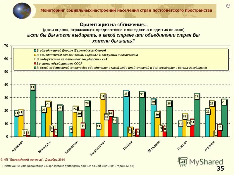 Мониторинг 2011