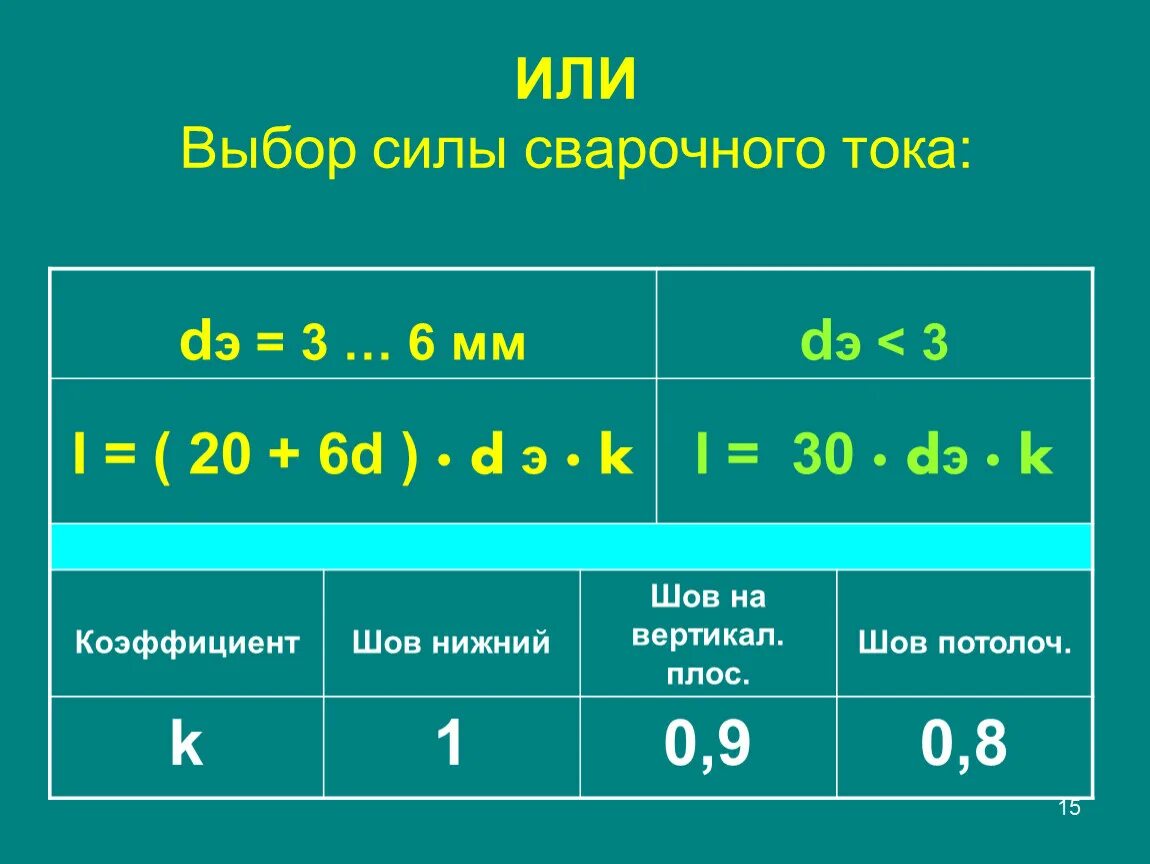 Сварочного тока зависит