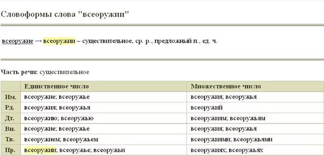 Во всеоружии хср. Во всеоружие как писать. Правописание во всеоружии. Быть во всеоружии как пишется. Как пишется во всеоружии слитно или.